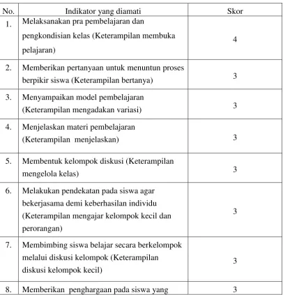 Tabel 4.4 