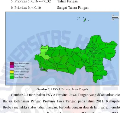 Gambar 2.1 FSVA Provinsi Jawa Tengah 