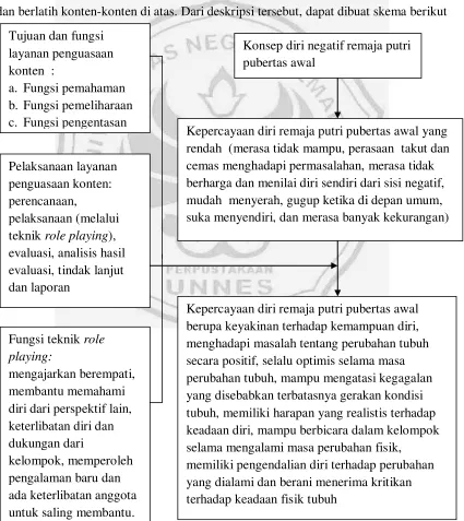Gambar 2.1 Paradigma teori 