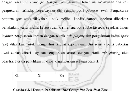 Gambar 3.1 Desain Penelitian One Group Pre Test-Post Test 