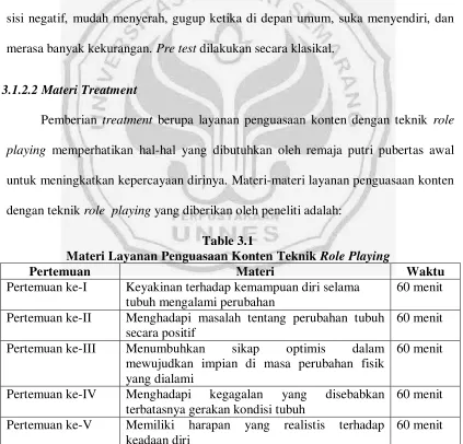 Table 3.1  