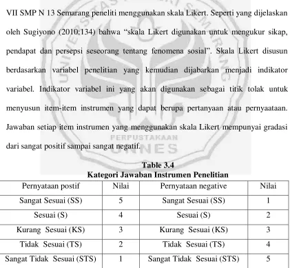 Table 3.4  