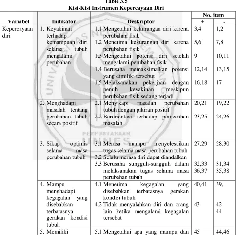 Table 3.5  