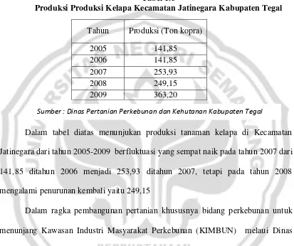 Tabel 1.3 Produksi Produksi Kelapa Kecamatan Jatinegara Kabupaten Tegal 