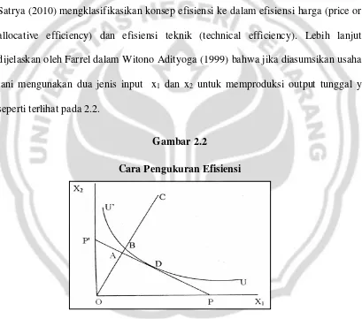 Gambar 2.2 Cara Pengukuran Efisiensi 