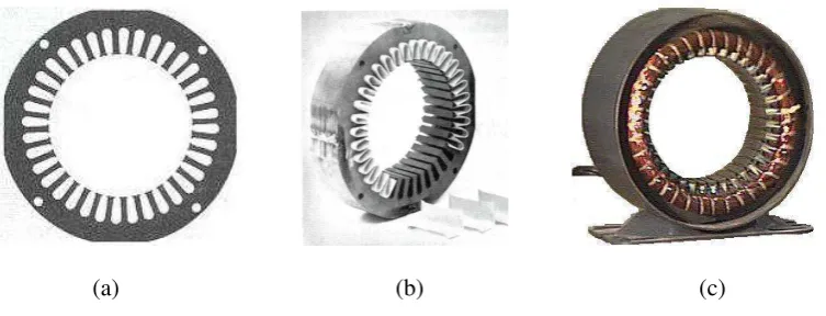 Gambar 2.2    Menggambarkan  Komponen Stator motor induksi tiga fasa,  