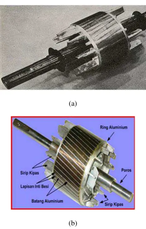 Gambar 2.4  Rotor sangkar, (a) Tipikal Rotor Sangkar, (b) Bagian-bagian Rotor 