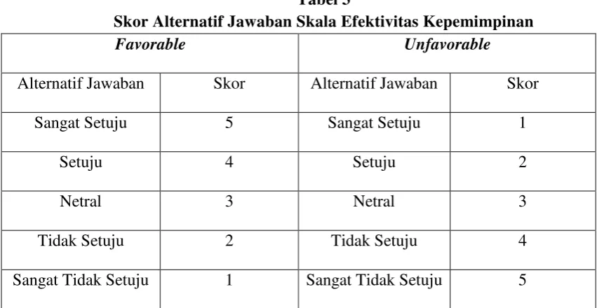 Tabel 3 Skor Alternatif Jawaban Skala Efektivitas Kepemimpinan 