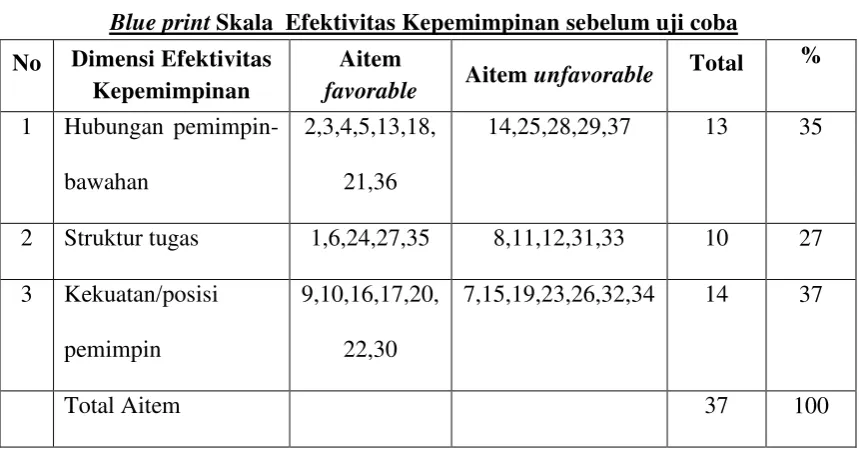 Tabel 4 