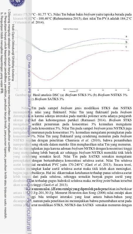 Gambar 14  Hasil analisis DSC (a) Biofoam STKS 3% (b) Biofoam NSTKS 3% 