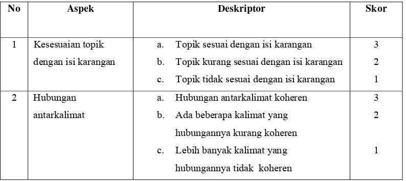 Tabel 1   Kisi-Kisi Instrumen Kemampuan Menulis 