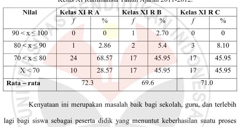 Tabel 1.1 Nilai Ujian Akhir Semester Mata Pelajaran Reproduksi Ternak 