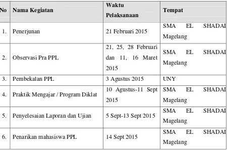 Tabel 1. Jadwal Pelaksanaan Kegiatan PPL UNY 2015 