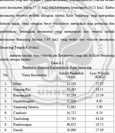 Tabel 4:1 Penduduk Menurut Kecamatan di Kota Semarang 