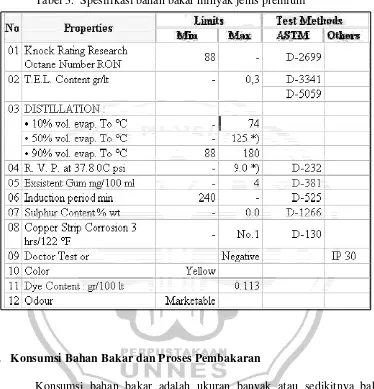 Tabel 3.  Spesifikasi bahan bakar minyak jenis premium 