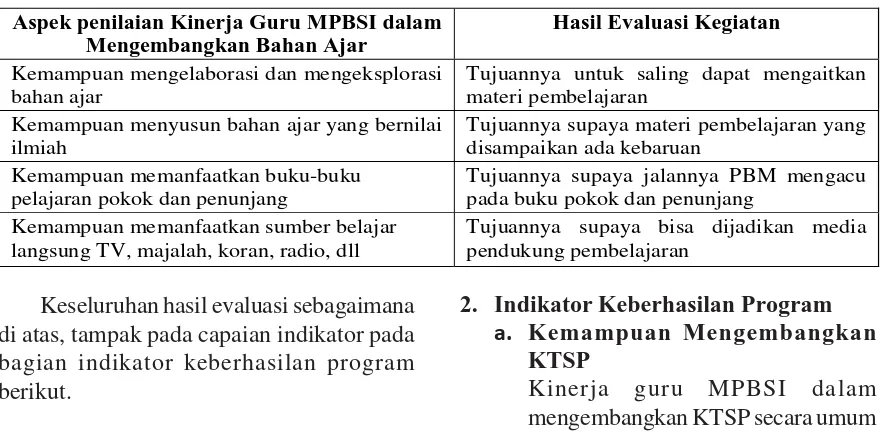 Tabel 3Hasil Penilaian Kinerja Guru MPBSI