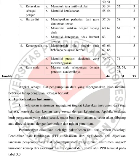 Tabel 3.3  Hasil Judgment Instrumen Konsep Diri Akademik 