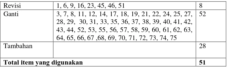 Tabel 3.4 kisi-kisi instrumen Konsep Diri Akademik  Peserta Didik 