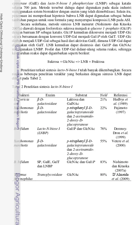Tabel 2 Penelitian sintesis lacto-N-biose I 