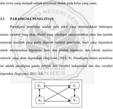 Gambar 3.1. Paradigma ganda dengan dua variabel independen dan  