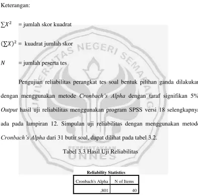 Tabel 3.3 Hasil Uji Reliabilitas 