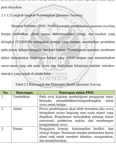 Tabel 2.2 Rancangan dan Penerapan Model Quantum Teacing 