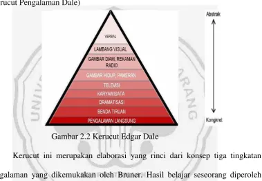 Gambar 2.2 Kerucut Edgar Dale 
