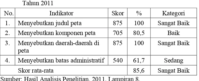 Tabel 3. Kemampuan Dasar Peta  Siswa Kelas IV Di SDN Paguyangan 02  