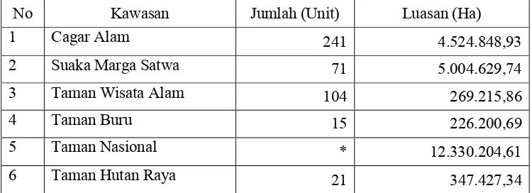 Tabel 5. Data Jumlah dan Luasan Kawasan Konservasi di Indonesia Tahun 2006.