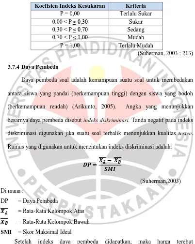 Tabel 3.3 Kriteria Indeks Kesukaran Uraian 