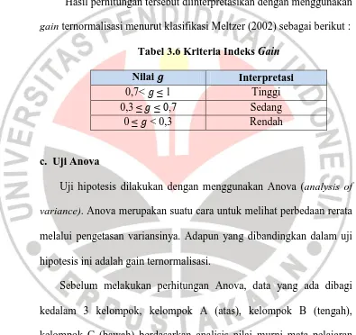 Tabel 3.6 Kriteria Indeks Gain 