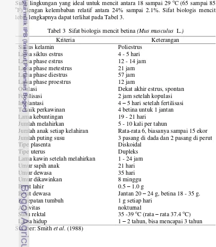 Tabel 3  Sifat biologis mencit betina (Mus musculus  L.) 