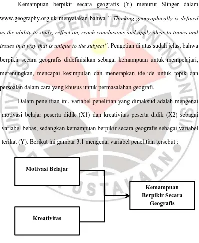 Gambar 3.2 konstalasi hubungan antar variabel 