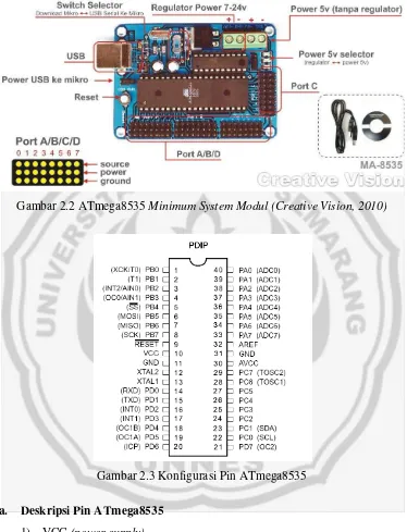 Gambar 2.2 ATmega8535 Minimum System Modul (Creative Vision, 2010) 