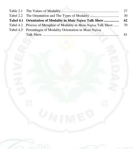 Table 2.1  The Values of Modality................................................................