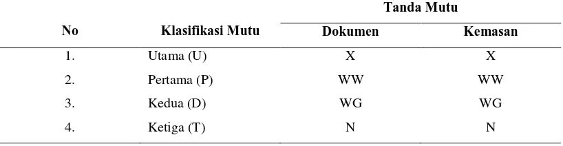 Tabel 2  Persyaratan khusus mutu gondorukem berdasarkan RSNI3 2010 