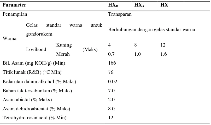Tabel 5  Spesifikasi gondorukem hidrogenasi non food grade 