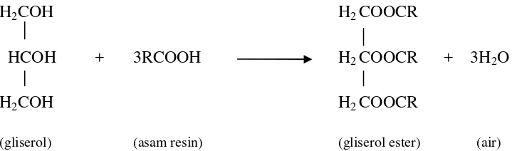 Gambar 4  Reaksi pembentukan ester gliserol gondorukem hidrogenasi.  Sumber : Kirk dan Othmer (2007) 
