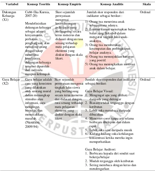 Tabel 3.2 Operasionalisasi Variabel 