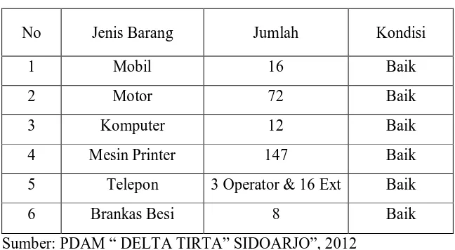 Tabel  4.4. 