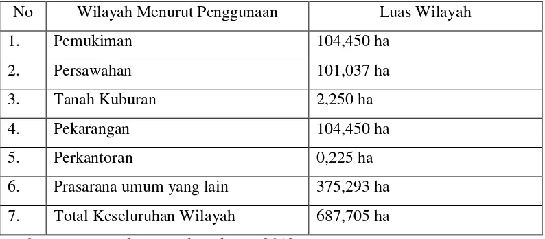 Tabel 4.1 Luas Wilayah Desa Klopoduwur 