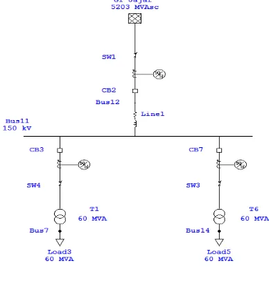 Gambar 1. single line diagram simulasi sebelum dijalankan 