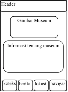 Gambar Museum 