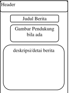 Gambar Pendukung 