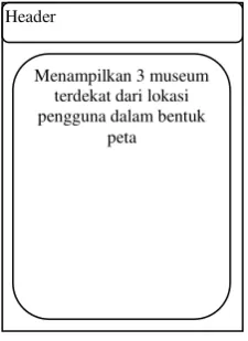 Gambar 28. Header 