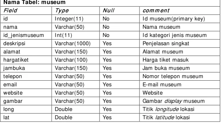 gambar Varchar(50) 