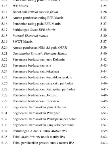 Tabel Main Priority untuk matrix IPA 
