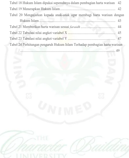 Tabel 18 Hukum Islam dipakai sepenuhnya dalam pembagian harta warisan  42 