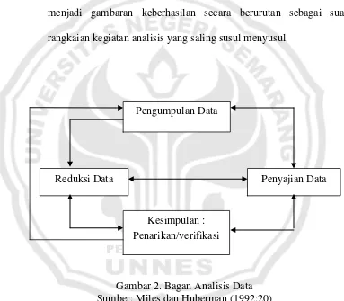Gambar 2. Bagan Analisis Data 