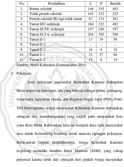 Tabel 3. Komposisi Penduduk Berdasarkan Tingkat Pendidikan. 
